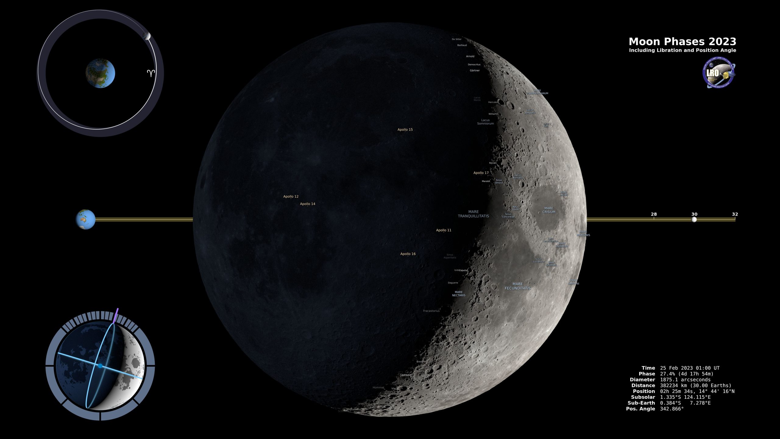 Moon 7PM 02/24 2023, 4d18h 